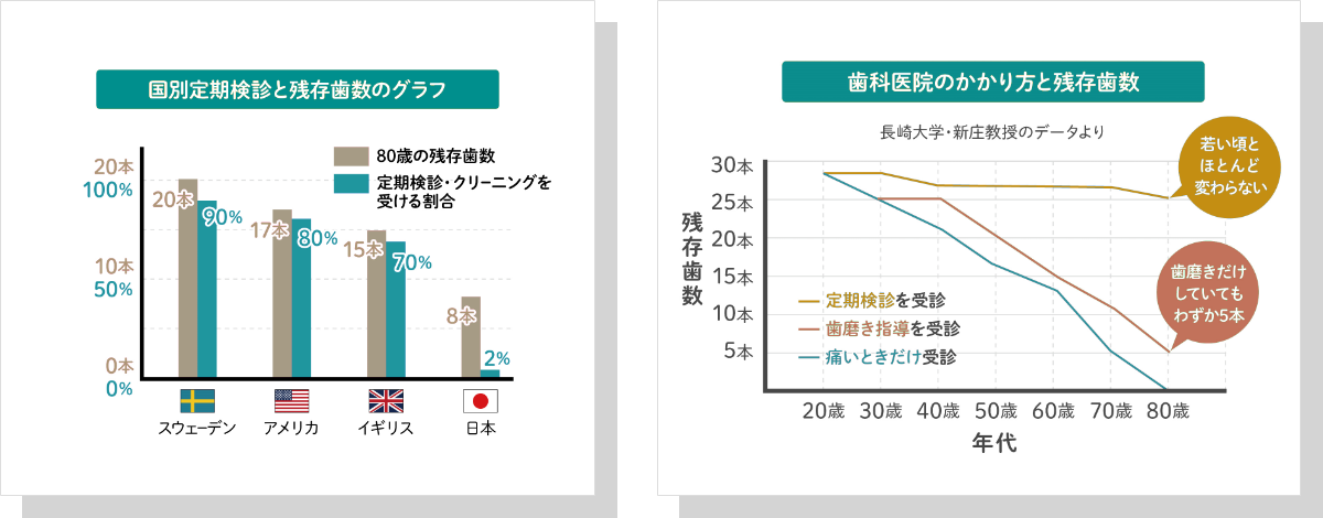 予防の重要性