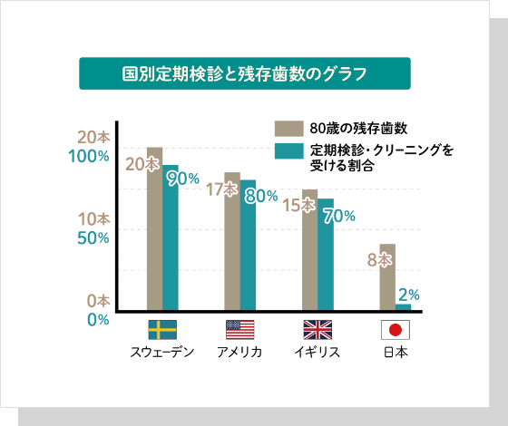 予防の重要性1