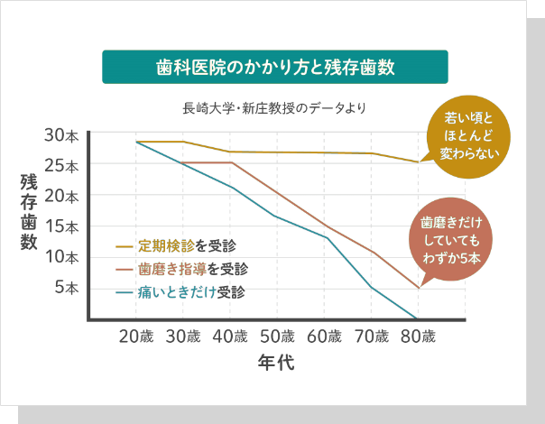 予防の重要性2